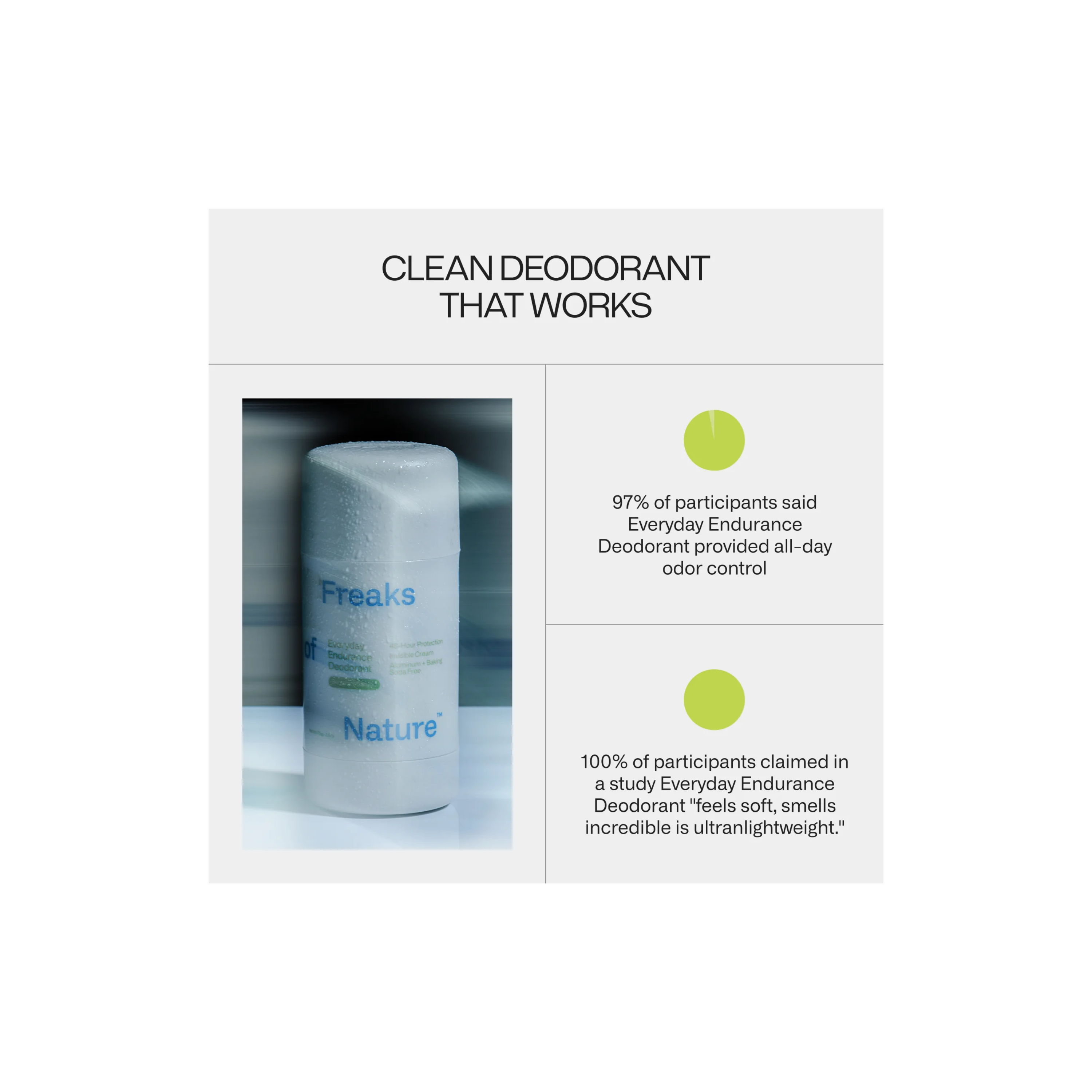 Everyday Endurance Deodorant