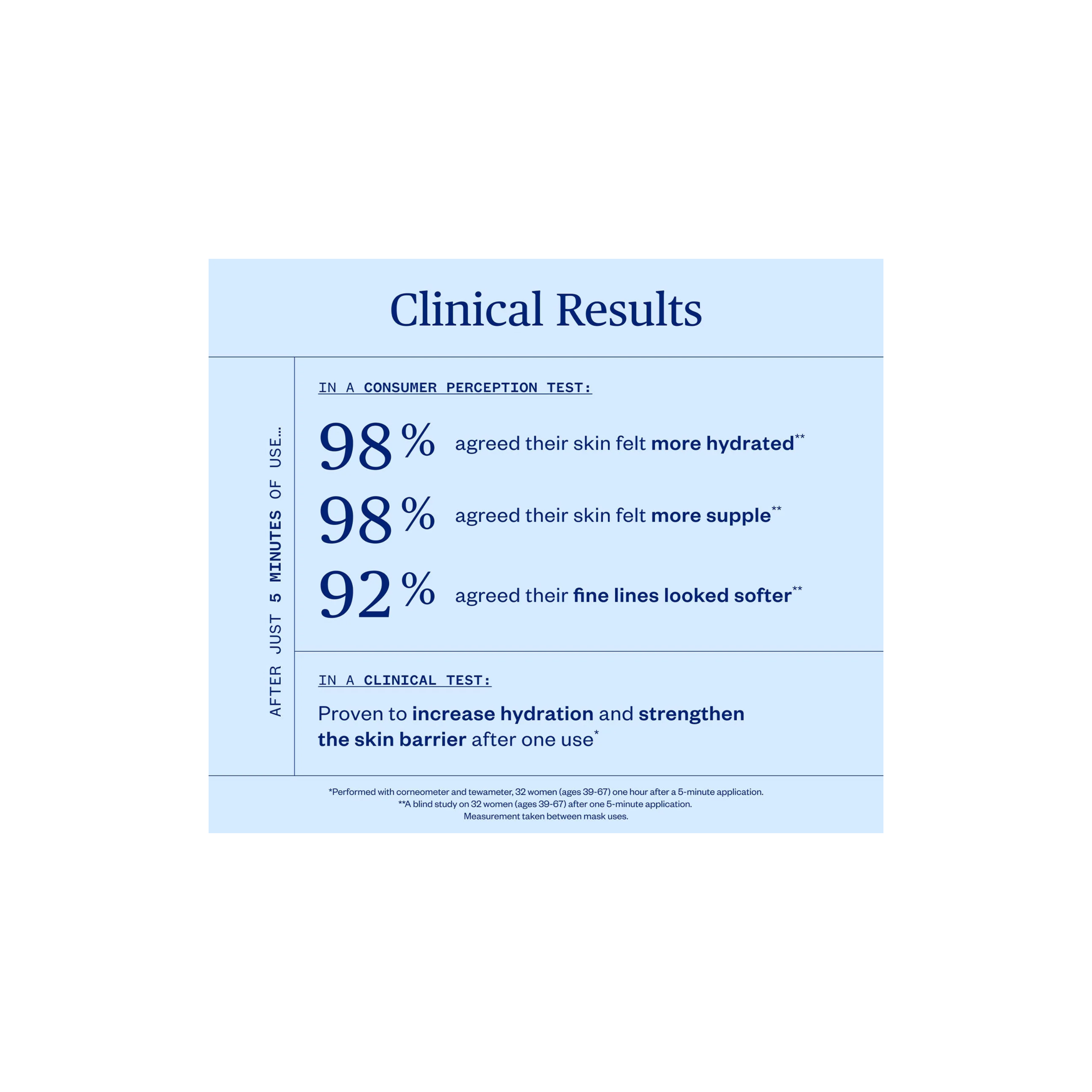 Vital Spring Hydration Mask