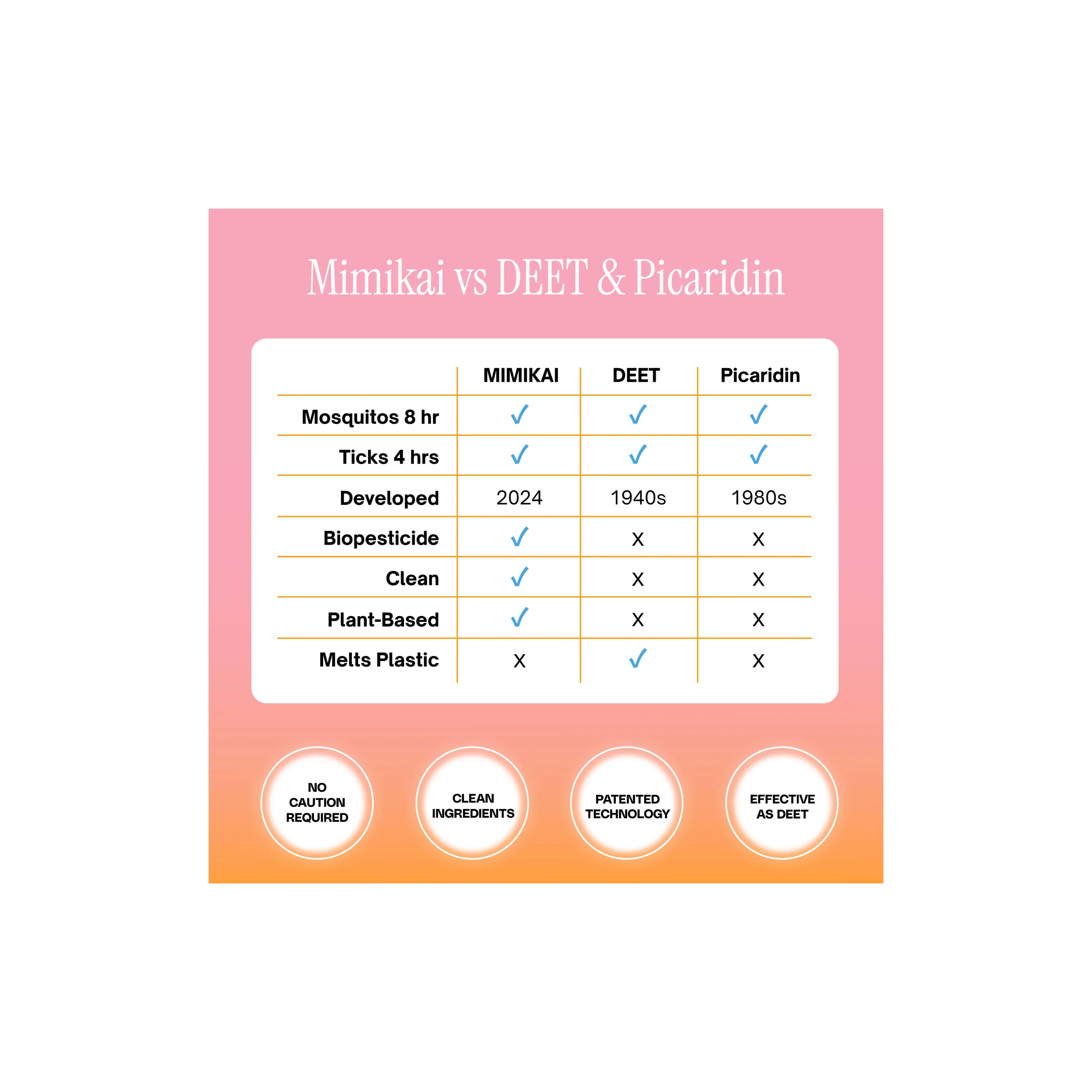 Mosquito & Tick Bug Spray